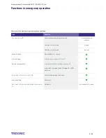 Preview for 9 page of Tridonic EM converterLED ST Product Manual