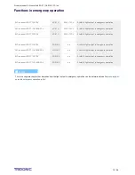 Preview for 12 page of Tridonic EM converterLED ST Product Manual