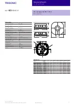 Preview for 2 page of Tridonic EM ready2apply SELFTEST 2 W SM Manual