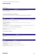 Preview for 15 page of Tridonic LLE G2 PRE Technical Manual