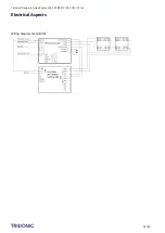 Preview for 32 page of Tridonic LLE G2 PRE Technical Manual