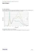 Preview for 33 page of Tridonic LLE G2 PRE Technical Manual