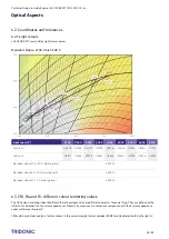 Preview for 34 page of Tridonic LLE G2 PRE Technical Manual