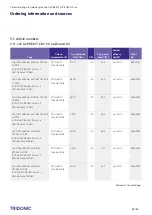 Preview for 60 page of Tridonic LLE G2 PRE Technical Manual