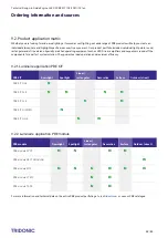 Preview for 62 page of Tridonic LLE G2 PRE Technical Manual