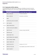 Preview for 49 page of Tridonic luxCONTROL DaLI Msensor 5DPI 14 Product Manual