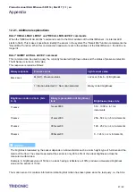 Preview for 51 page of Tridonic luxCONTROL DaLI Msensor 5DPI 14 Product Manual