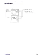 Preview for 32 page of Tridonic QLE G2 PRE Technical Manual