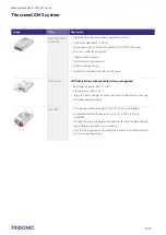 Preview for 8 page of Tridonic sceneCOM S Manual