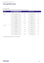 Preview for 10 page of Tridonic sceneCOM S Manual