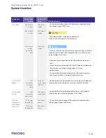 Preview for 12 page of Tridonic SLE G6 Technical Manual