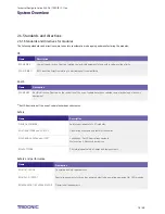 Preview for 14 page of Tridonic SLE G6 Technical Manual