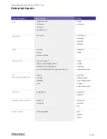 Preview for 19 page of Tridonic SLE G6 Technical Manual