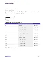 Preview for 27 page of Tridonic SLE G6 Technical Manual