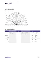 Preview for 38 page of Tridonic SLE G6 Technical Manual