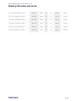 Preview for 53 page of Tridonic SLE G6 Technical Manual