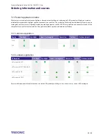 Preview for 55 page of Tridonic SLE G6 Technical Manual