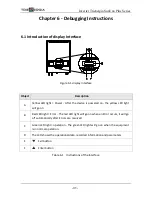 Preview for 32 page of Trienergia SunUno Plus 1.5K Operating Manual