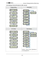 Предварительный просмотр 36 страницы Trienergia SunUno Plus 1.5K Operating Manual