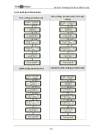 Предварительный просмотр 38 страницы Trienergia SunUno Plus 1.5K Operating Manual