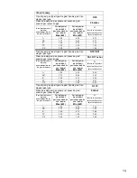 Preview for 15 page of Trieste built-in cooktops Instruction Booklet