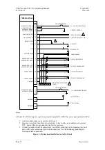 Preview for 86 page of trig TX56 Installation Manual