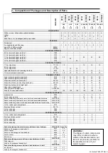 Preview for 44 page of Trigano 880107 Assembly Instructions And User Manual