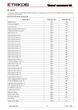 Preview for 29 page of Trikdis Ethernet E16 Installation Manual