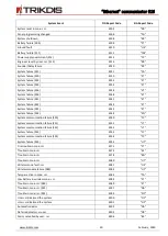 Preview for 30 page of Trikdis Ethernet E16 Installation Manual