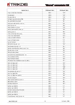 Preview for 31 page of Trikdis Ethernet E16 Installation Manual