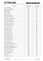 Preview for 32 page of Trikdis Ethernet E16 Installation Manual