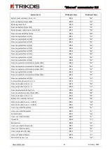 Preview for 33 page of Trikdis Ethernet E16 Installation Manual