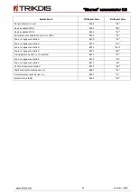 Preview for 34 page of Trikdis Ethernet E16 Installation Manual