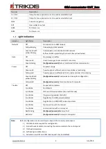 Preview for 6 page of Trikdis G16T 3 Series User Manual