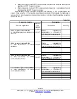 Предварительный просмотр 6 страницы Trikdis RI-4010M User Manual