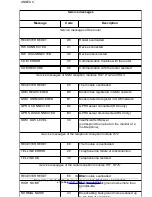 Предварительный просмотр 17 страницы Trikdis RI-4010M User Manual