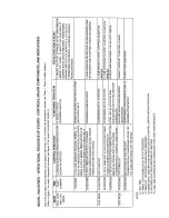 Preview for 37 page of TRILECTRON 1520DE Technical Manual