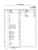 Preview for 352 page of TRILECTRON 1520DE Technical Manual