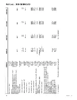 Preview for 427 page of TRILECTRON 1520DE Technical Manual