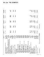 Preview for 443 page of TRILECTRON 1520DE Technical Manual