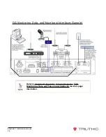 Preview for 28 page of Trilithic EASyCAST Hardware Installation Manual