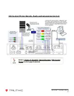 Preview for 29 page of Trilithic EASyCAST Hardware Installation Manual