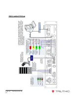 Preview for 40 page of Trilithic EASyCAST Hardware Installation Manual