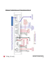 Preview for 41 page of Trilithic EASyCAST Hardware Installation Manual