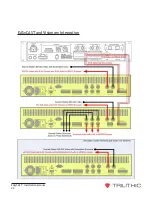 Preview for 42 page of Trilithic EASyCAST Hardware Installation Manual