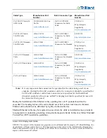 Preview for 31 page of Trilliant AP-R9-E Deployment Manual