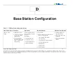 Preview for 81 page of Trilliant AP-R9-E Deployment Manual