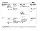 Preview for 82 page of Trilliant AP-R9-E Deployment Manual