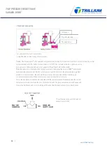 Preview for 15 page of Trillium 74LP Series Installation, Operation & Maintenance Manual