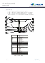 Preview for 22 page of Trillium 74LP Series Installation, Operation & Maintenance Manual